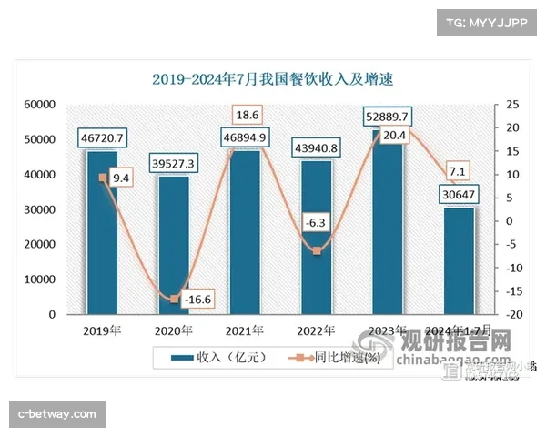 F1全球粉丝增至8.27亿，中美市场成增长核心驱动力